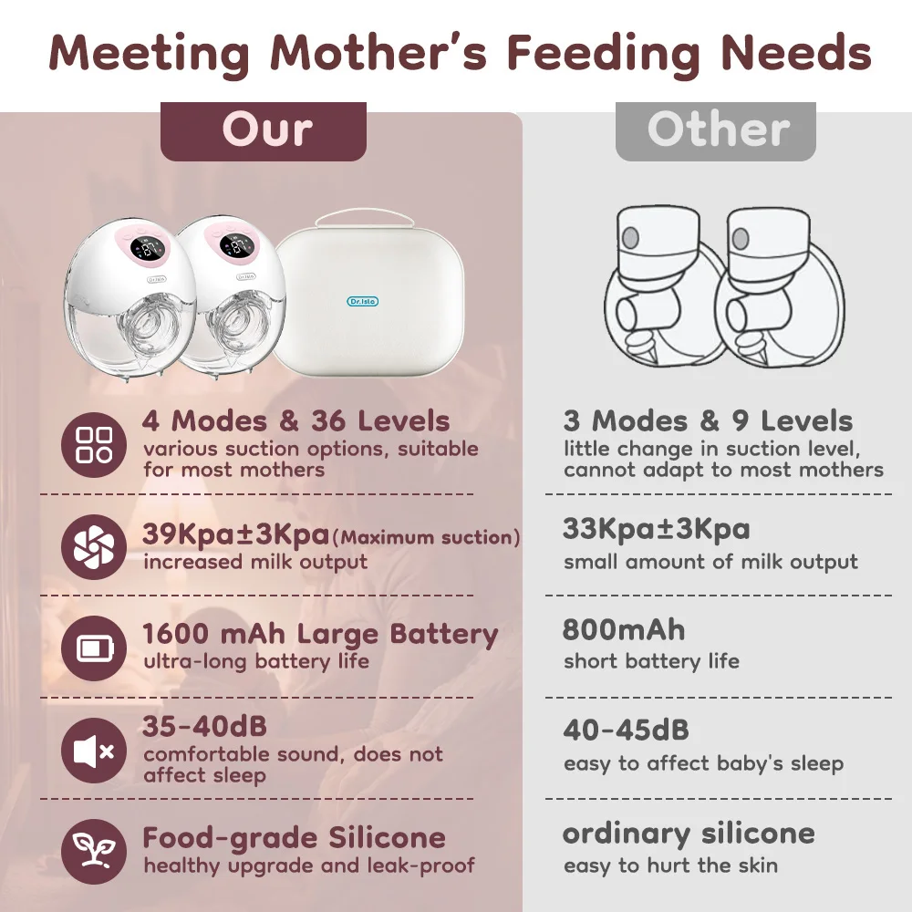 MAMIJOY extractor de leche eléctrico portátil 4 modos 36 niveles de succión manos libres 35dB extractores de leche de bajo ruido lactancia EB50 y EB50D