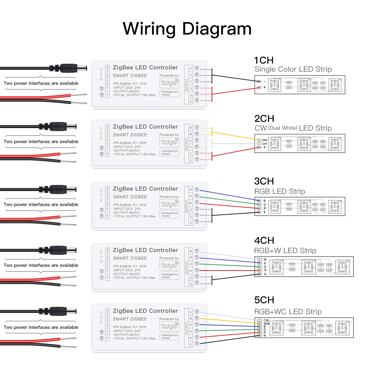 Tira de luces LED con WiFi, controlador Zigbee 3,0, DC5V-24V, Tuya, CCT, RGB, RGBW, RGBCCT, COB, atenuador inteligente regulable