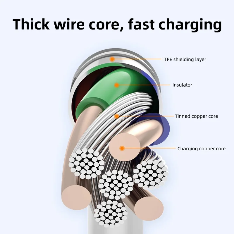 Cable USB Tipo C para Realme, Cables para Teléfono, Carga Súper Rápida de 65w 80W, Super Dart Vooc para Realme 12 13 14 Pro 9i Neo GT V60 OPPO