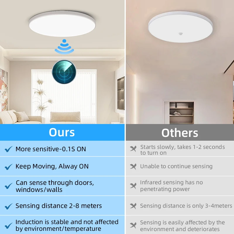 Lámparas de techo con Radar LED, Panel de luz LED con detección inteligente, lámpara de inducción con Radar sensible, iluminación de techo para pasillo y escalera
