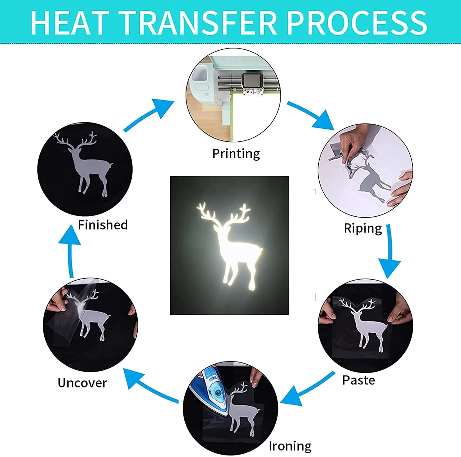 Vinilos Termotransferibles Reflectantes (HTV) para Camisetas, Rollo de Vinilo Termotransferible Fácil de Cortar y Desmalezar, Película Decorativa Termotransferible