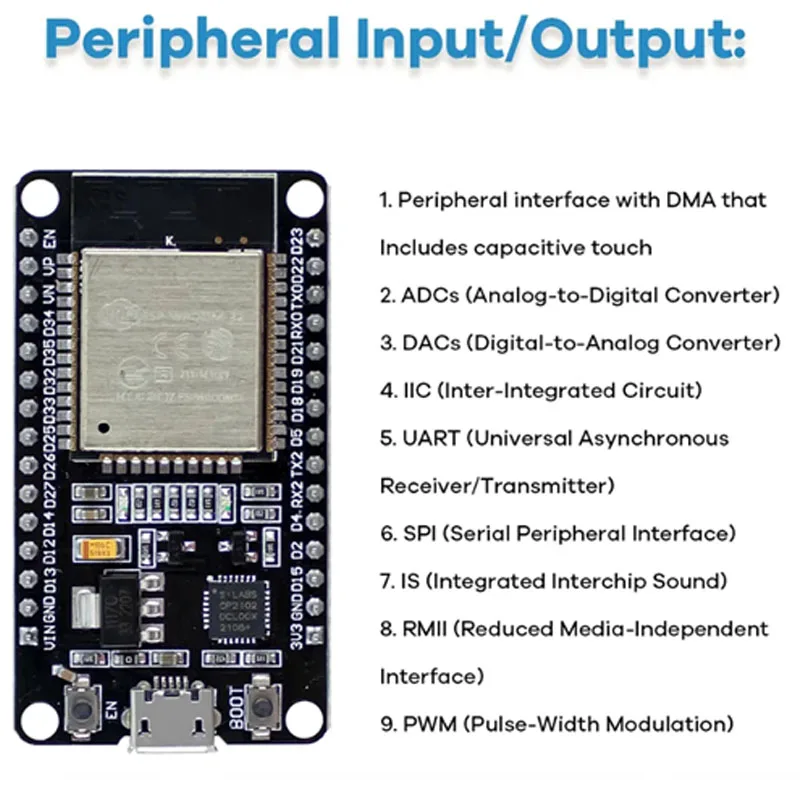 Kit de Inicio de módulo ESP32 para ESP-32S, placa de desarrollo WIFI, Sensor de pantalla de relé, desenvolv