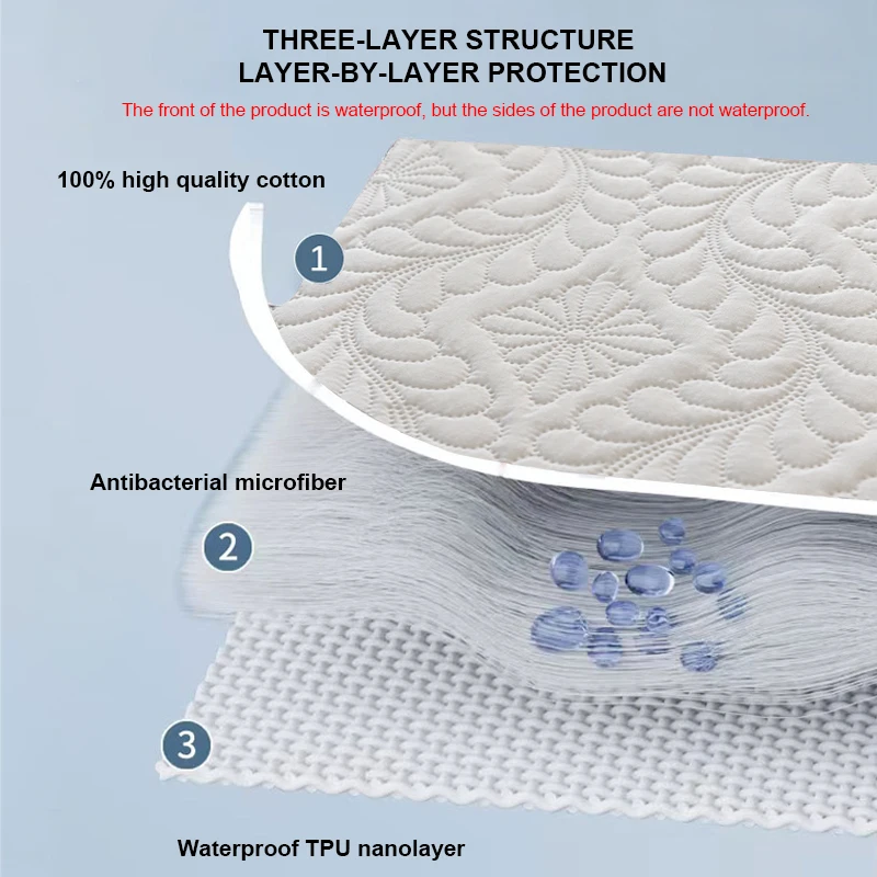 Funda de colchón acolchada impermeable - Tapa de algodón, relleno de fibra antibacteriana, capa impermeable de TPU - Estándar de salud Clase A