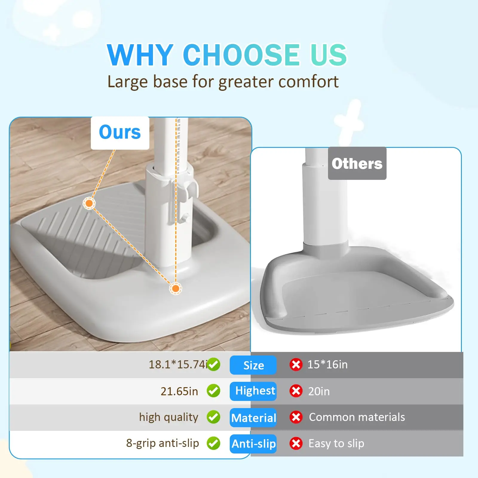 Soporte de Baño para Bebé con Altura Ajustable y Base Antideslizante, Soporte de Baño Portátil para Bebé