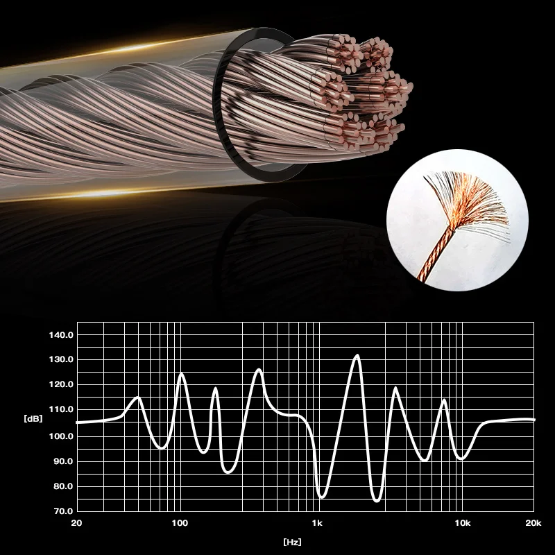 HAKUGEI-Cable de cobre nomocristalino para auriculares, Cable de actualización de auriculares hifi, 3,5, 2,5, 4,4, MMCX, 0,78, QDC, arroz litz 6N OCC