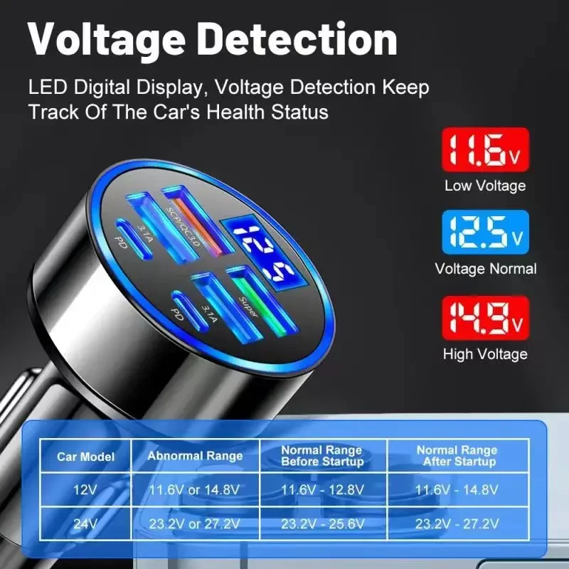 Adaptador de cargador de coche UYUXIO USB C con pantalla de voltaje 6 en 1 súper rápido en el coche para iPhone 16 15 Pro Max Samsung Android Phone