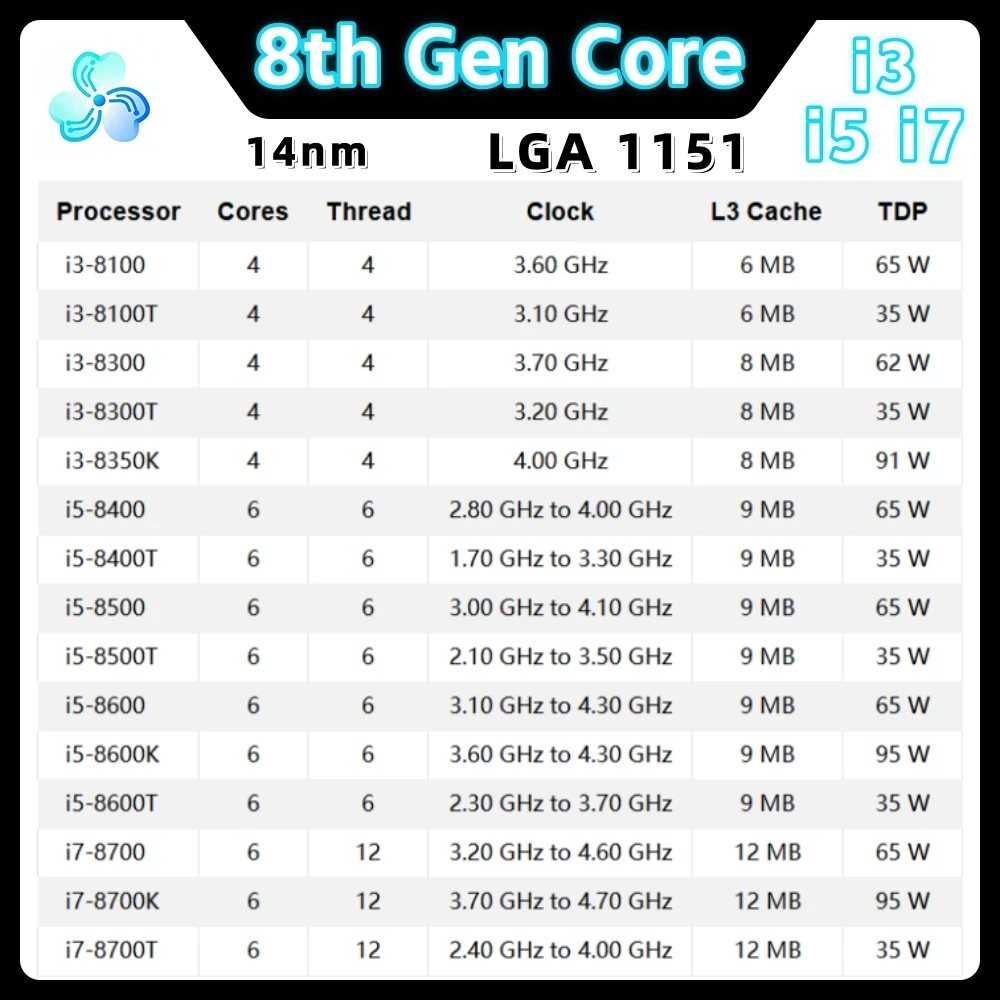 Procesador Intel Core de 8.ª Generación i3 8100 8100T 8300 8300T 8350K 8400 8400T 8500 8500T 8600 8600K 8600T 8700 8700K 8700T Coffee Lake CPU