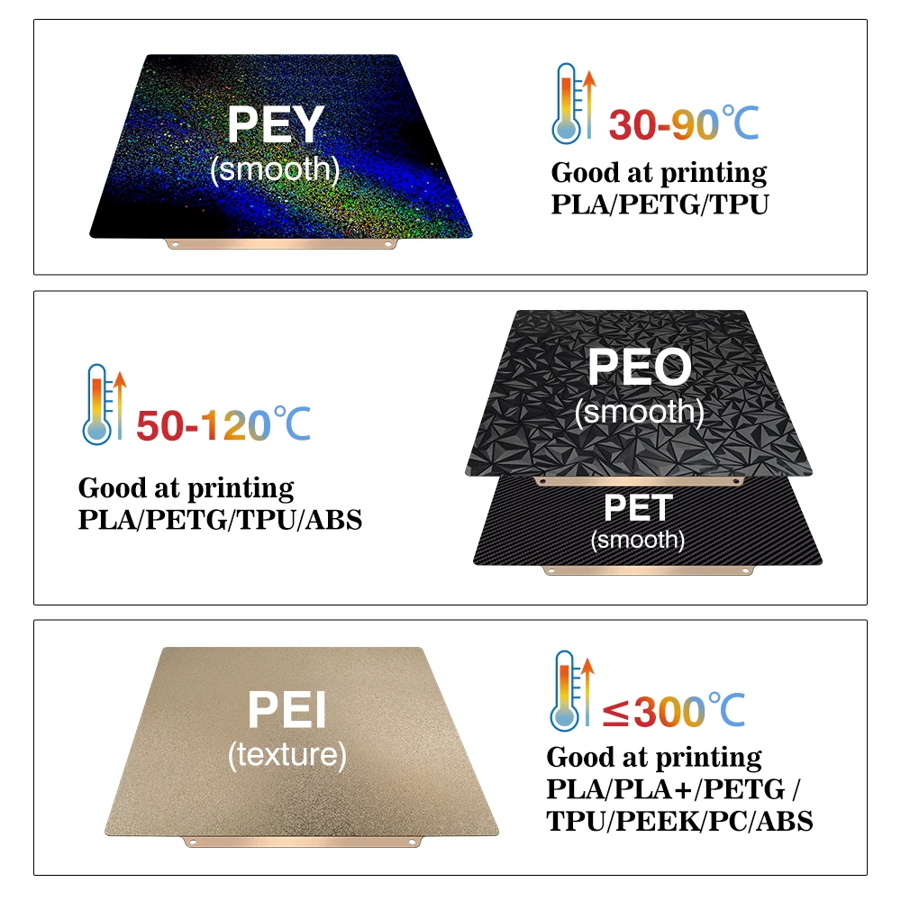 Hoja Pei 235x235 para Ender 3 V2 Ender 3 Ender 5 Neptune 4 Pro Pet Peo placa de construcción magnética Sping Steel impresora 3d cama calefactable