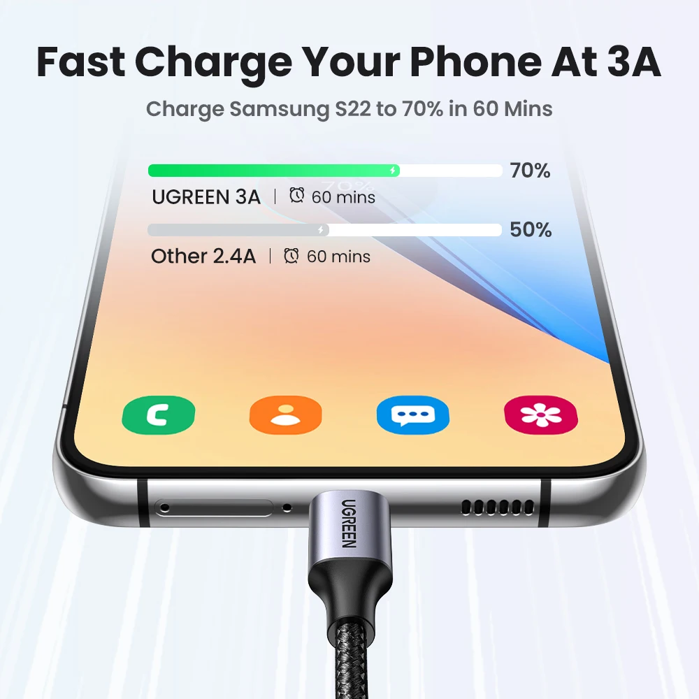 Cable USB tipo C de UGREEN, con revestimiento trenzado, para cargar dispositivos APPLE iPhone 17, 16 y 15, compatible con Carplay y Android. Cable USB C para carga y transferencia de datos, disponible en versiones corta y larga: 2 m, 3 m, 25 cm y 50 cm.