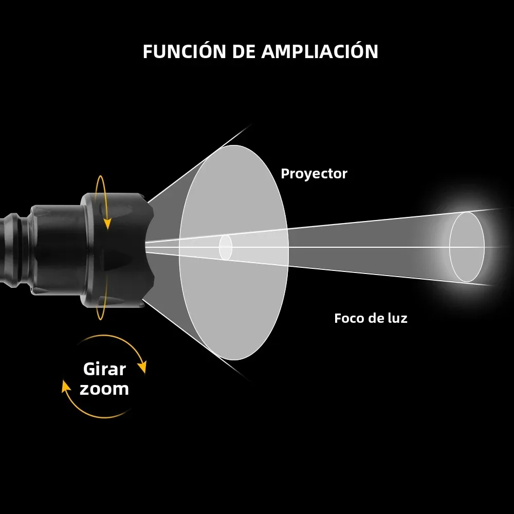 BORUiT T20 infrarrojo IR 850nm visión nocturna LED linterna táctica Zoom IPX6 antorcha impermeable uso 18650 batería linterna de caza