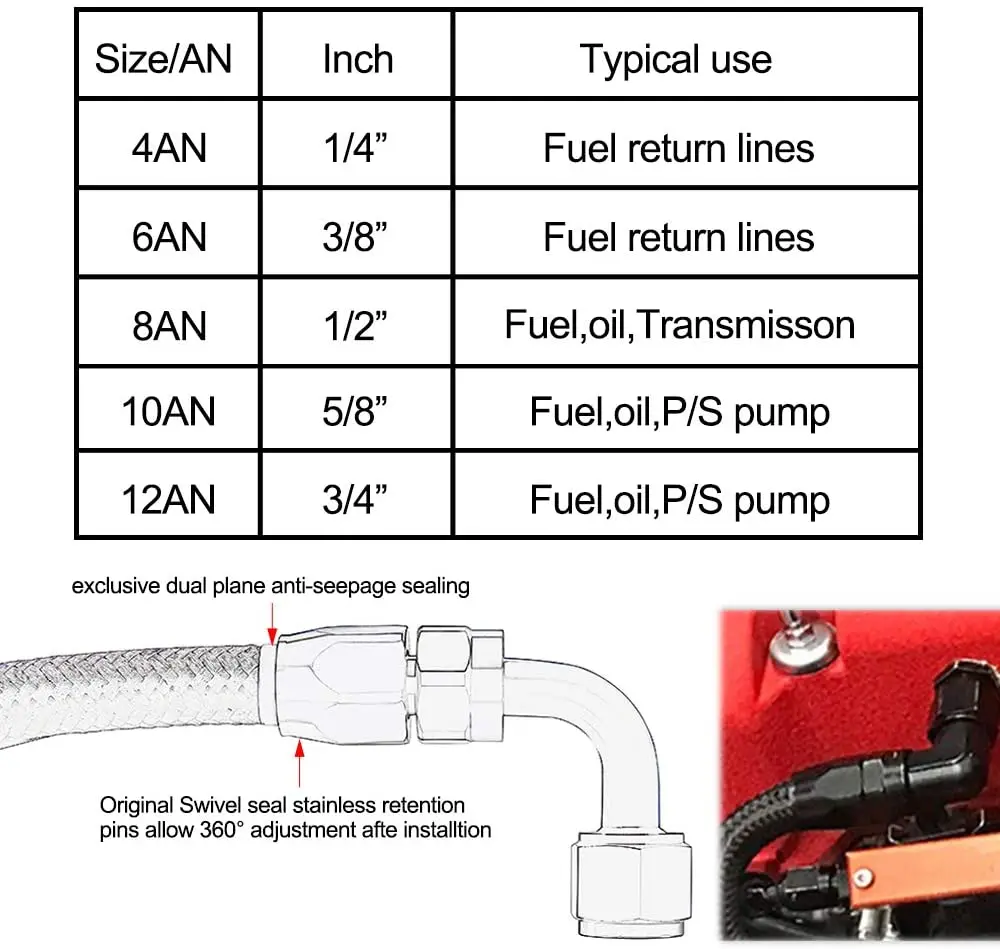 3M AN6/AN8/AN10 CPE accesorios de combustible de aceite extremo de manguera 0 + 45 + 90 + 180 grados Kit adaptador de aceite AN6 línea de manguera de combustible de aceite trenzado con abrazaderas