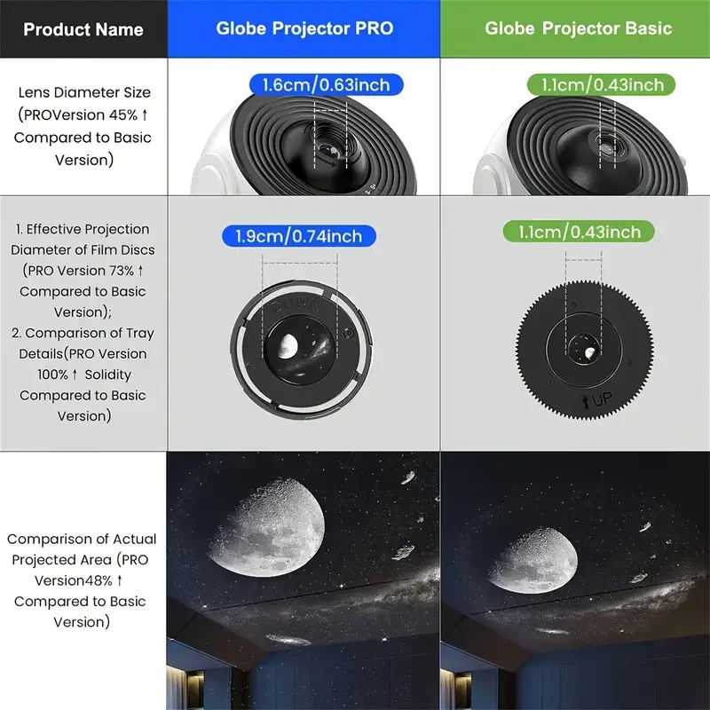 Proyector de galaxia de luz nocturna Proyector de cielo estrellado 360 °   Lámpara planetaria giratoria para dormitorio de niños, decoración de boda del Día de San Valentín