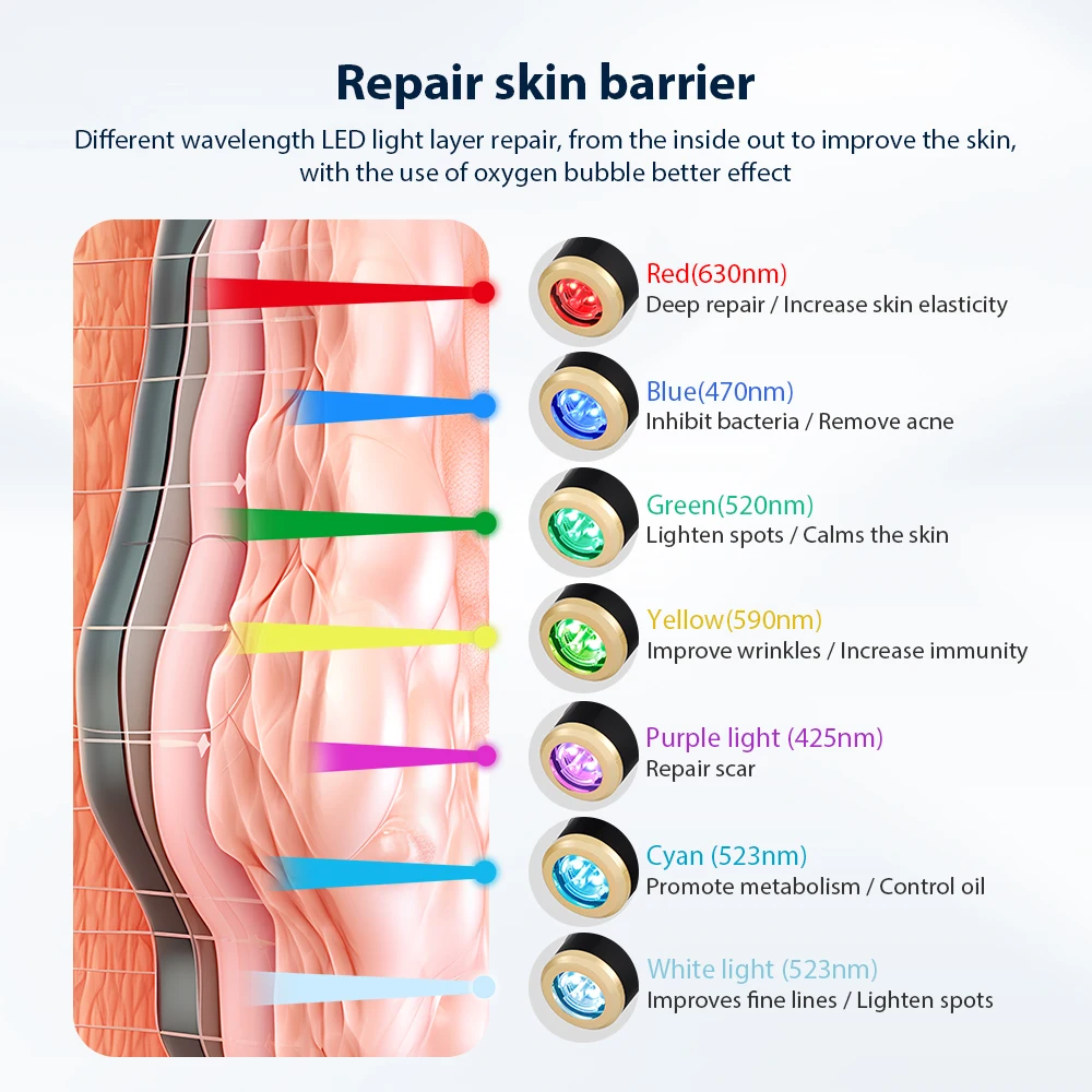 Pluma de burbuja de oxígeno, máquina Facial portátil de oxígeno CO2, Gel de CO2, dispositivo de cuidado de la piel Facial, SPA Facial, máquina de belleza de oxígeno de burbujas de CO2