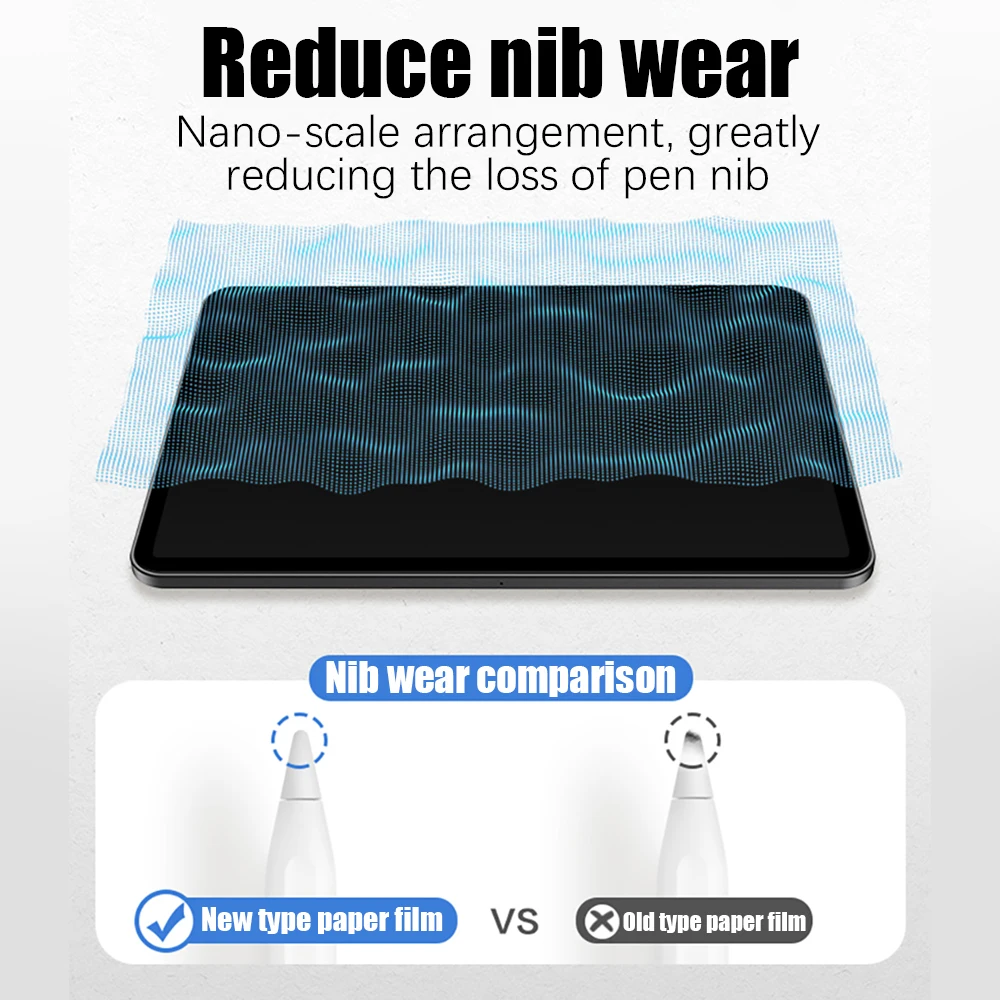 2 protectores de pantalla de papel similar al film para iPad 11.ª generación A16, 10, 9, Pro 13 M4 M5, 12.9, iPad Air 11, 5, 4, M3, M2, Mini 7
