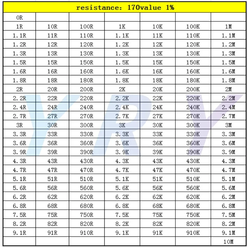 Kit de resistencias Smd Book 0805 Kit surtido de resistencias de chip 0201 0402 0603 1206 1% FR-07 SMT 170 valores 0R-10M Libro de muestras Smd