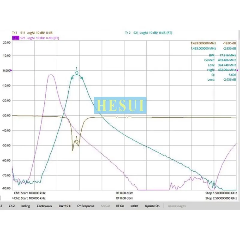 Módulo de filtro RF BPF de 400MHz-475MHz 433MHz, módulo de filtro de paso de banda de transmisión de imagen inalámbrica UAV para microondas, carcasa CNC Al