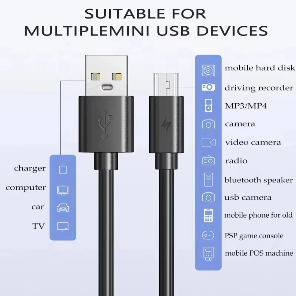Trenza Mini USB a USB Cable cargador de transferencia de datos rápidos para reproductor MP3 MP4 coche DVR GPS cámara Digital HDD USB-A Cable ﻿ 0,25m1m2m