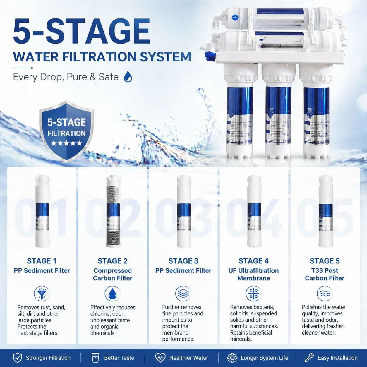 Filtro de agua debajo del fregadero: purificador de agua del grifo de cocina de ultrafiltración de 5 etapas para el hogar, prefiltro de bebida directa certificado NSF