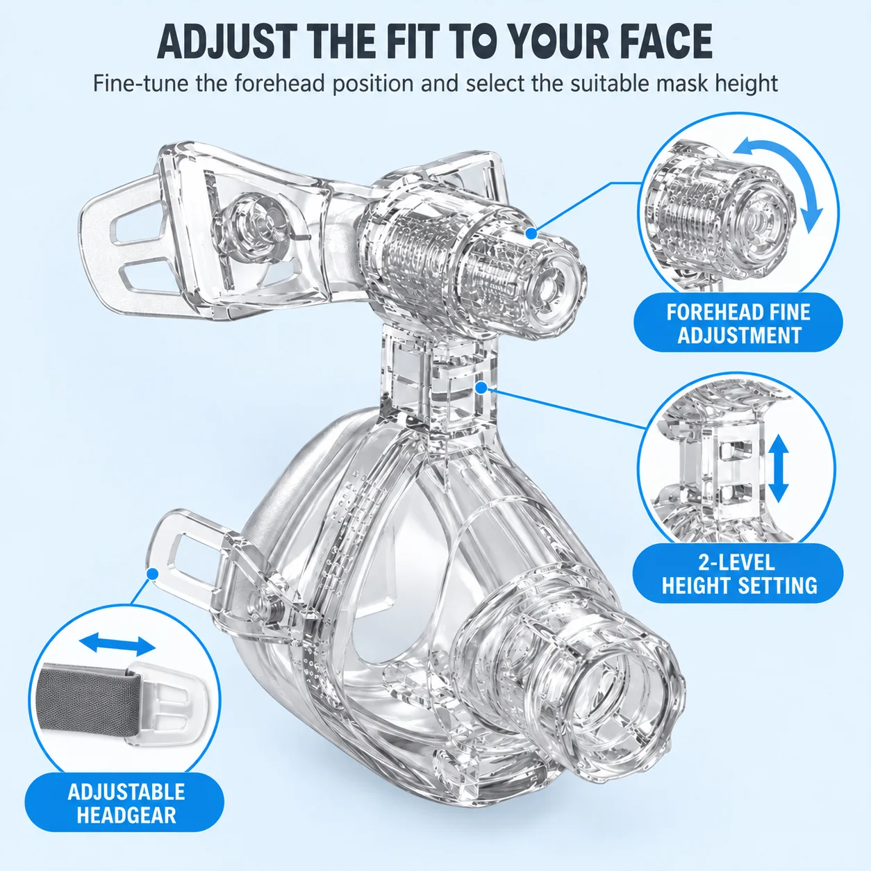 Mascarilla facial completa Resoxy FMI para CPAP, con ajuste en la frente, doble capa, arnés médico de silicona y sistema de liberación rápida, ideal para la apnea del sueño y el ronquido.