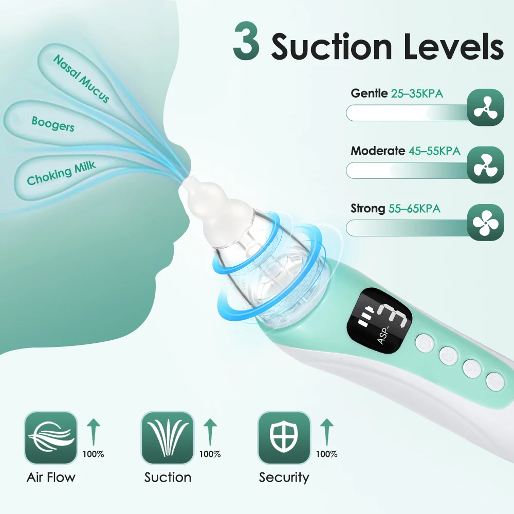 Aspirador Nasal Eléctrico para Bebé Recargable, Sacamocos con 3 Niveles de Succión, 10 Melodías Relajantes, 3 Boquillas de Silicona para Recién Nacido y Niños, Pantalla HD, Bajo Ruido, Antirreflujo, Fácil Limpieza