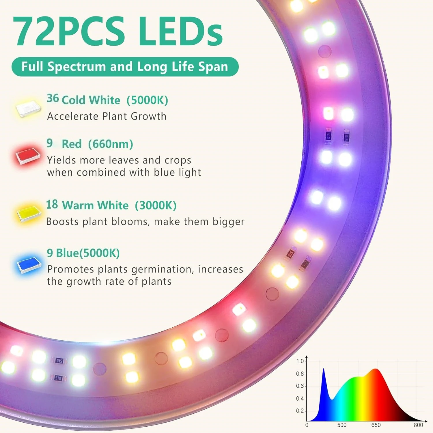 Lámpara de Cultivo para Plantas, Altura Ajustable con Temporizador de Encendido/Apagado Automático 3H/9H/12H, 10 Niveles de Brillo Regulable, Ideal para Iluminación de Plantas en Escritorio o Hogar