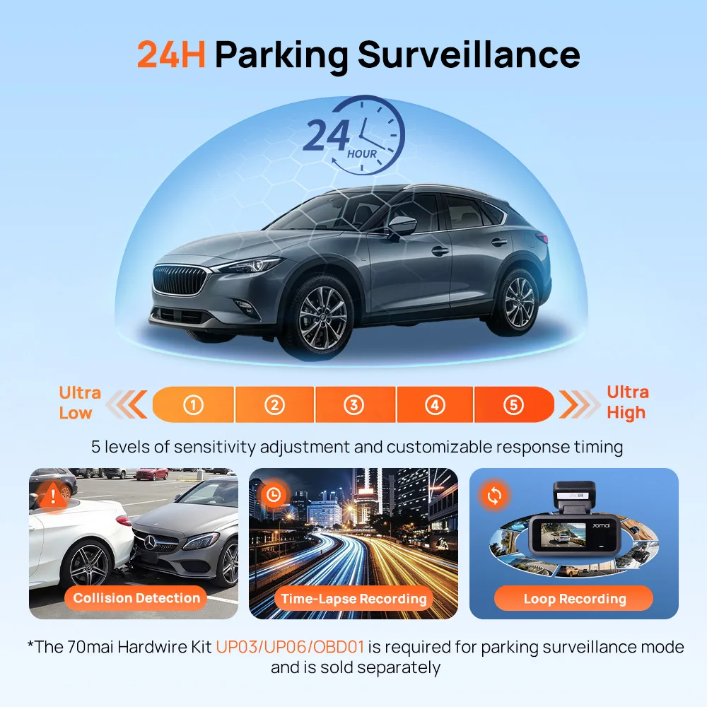 【Nuevo】70mai A210 Dash Cam 1080P HDR Grabadora Automática 24H Estacionamiento 132 °   Supercapacitor FOV de Doble Canal con GPS Integrado y Wi-Fi 6