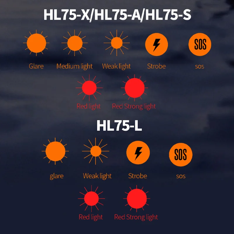 SUPERFIRE Mini LED USB C recargable de alta potencia Mini lámpara de cabeza Sensor de luz faro delantero para trabajar pesca faro