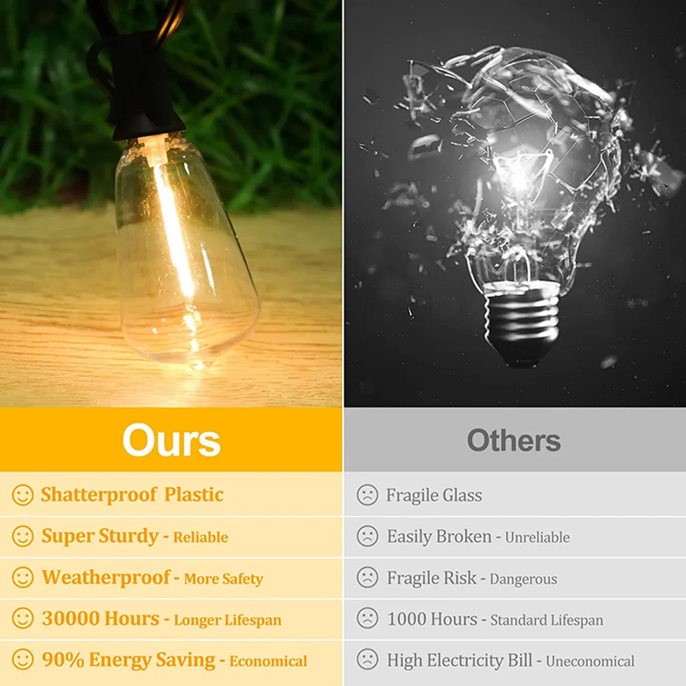 Tira de luces LED para exteriores, bombillas de plástico inastillables, resistentes al agua, para jardín, Patio trasero, porche, ST38, EU220V