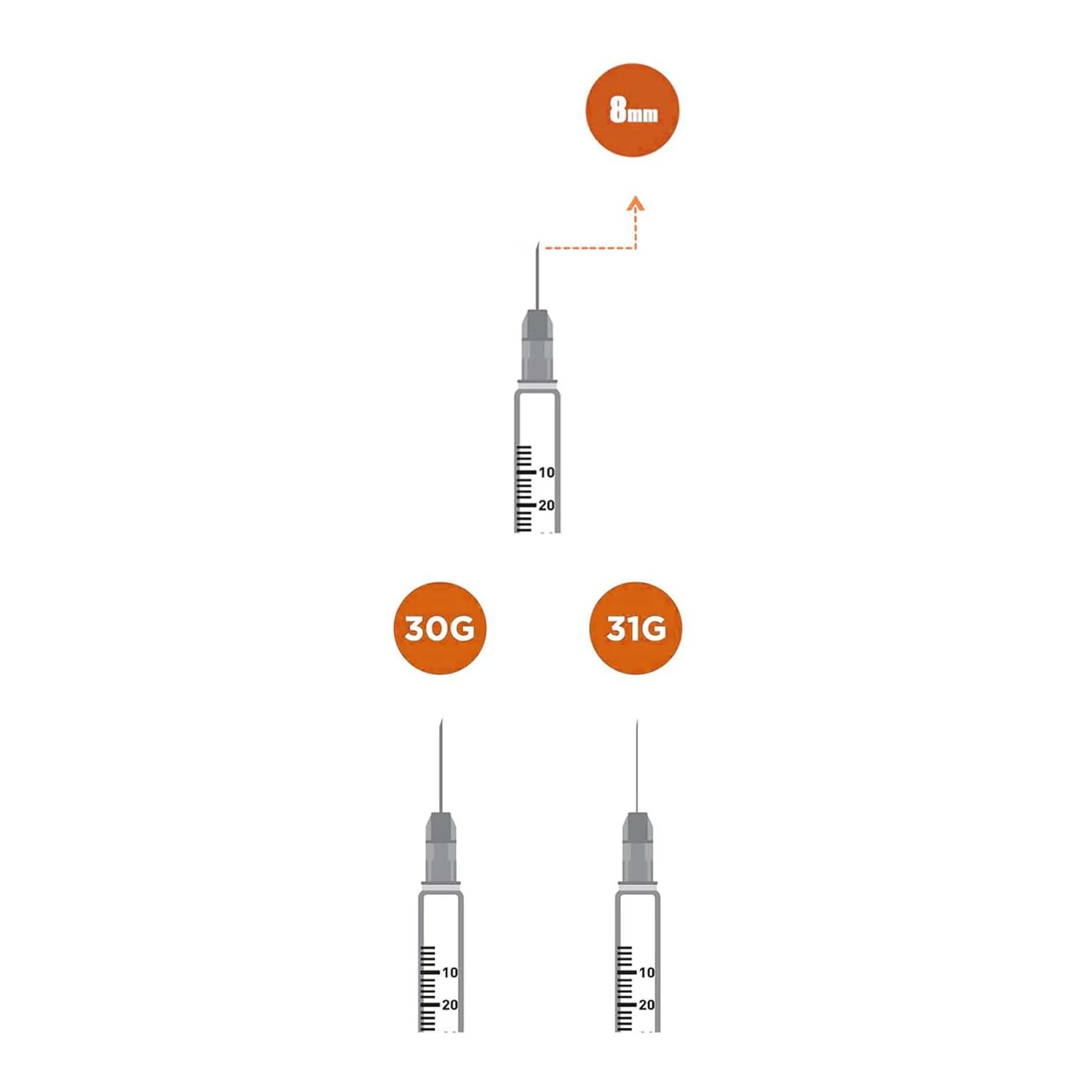 25/80 unidades de jeringa de insulina estéril desechable de 1 ml con aguja de 30/31G y tapa naranja, empaquetadas individualmente para mascotas y animales de granja