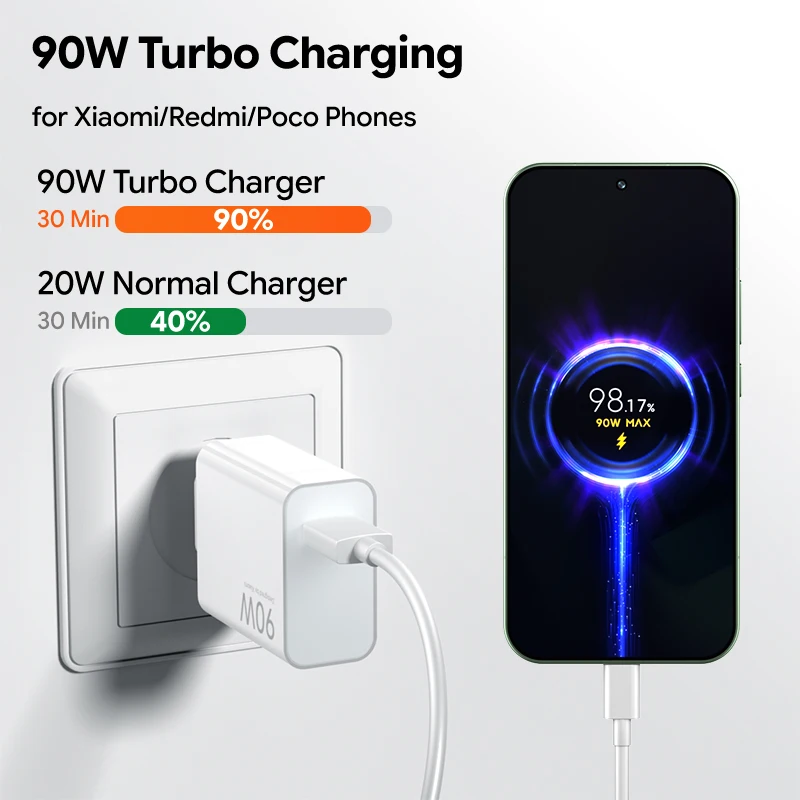 Cargador Xiaomi 90W Original Hypercharge Combo, Cable de Carga Rápida Tipo C para Xiaomi 15T Pro, 15, 17 Ultra, 14, 13 Ultra, POCO X7 Pro