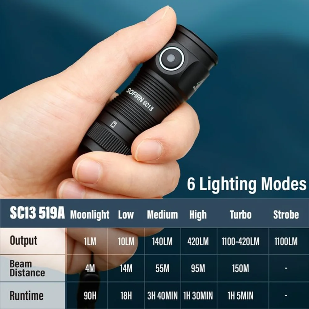 Sofirn SC13 519A 5000K Mini potente luz LED 1100lm 18350 linterna recargable con magnético