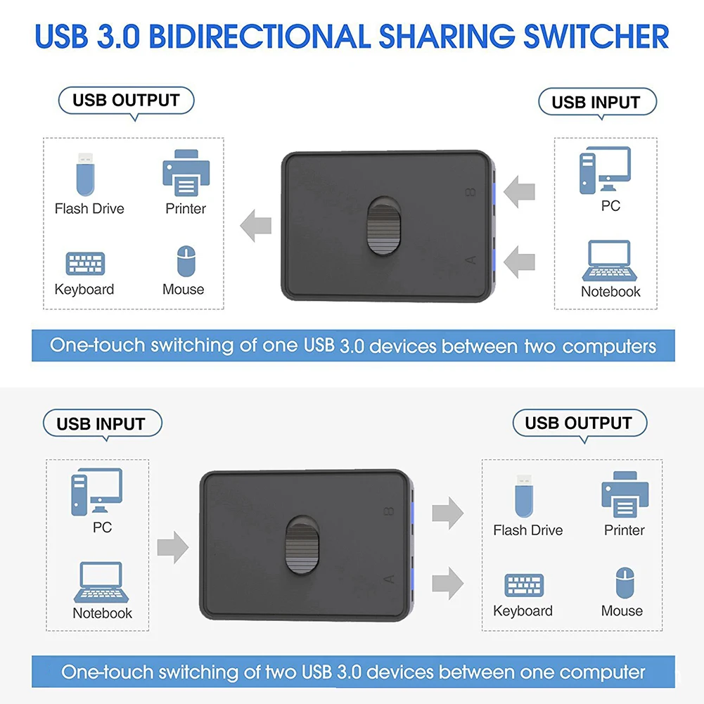 Conmutador KVM USB 3,0, 1x2/2x1, controlador compartido bidireccional, divisor para ordenador, PC, teclado, ratón, impresora, concentrador USB 2,0