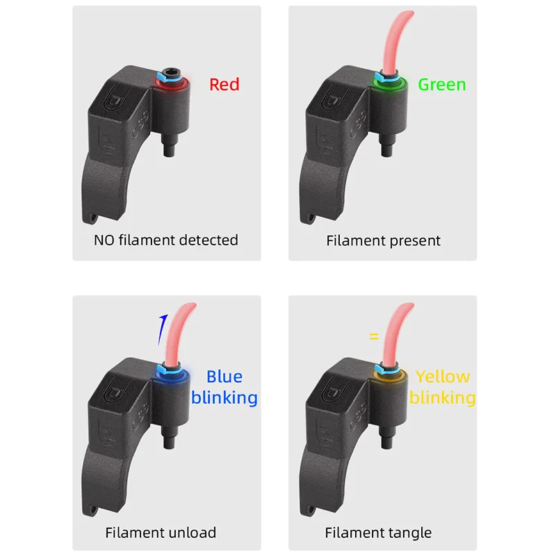 Mellow LDO Orbiter V2 extrusora Sensor de filamento inteligente V4.2 Kits detectan Sensor de filamento atascado para piezas de impresora 3D