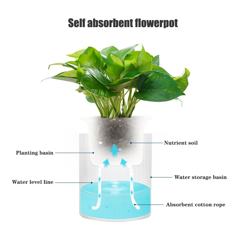 Maceta de autorriego para interiores, maceta de plantas hidropónicas suculentas, Mini macetas, pecera, maceta de mesa, decoración de bonsái para el hogar