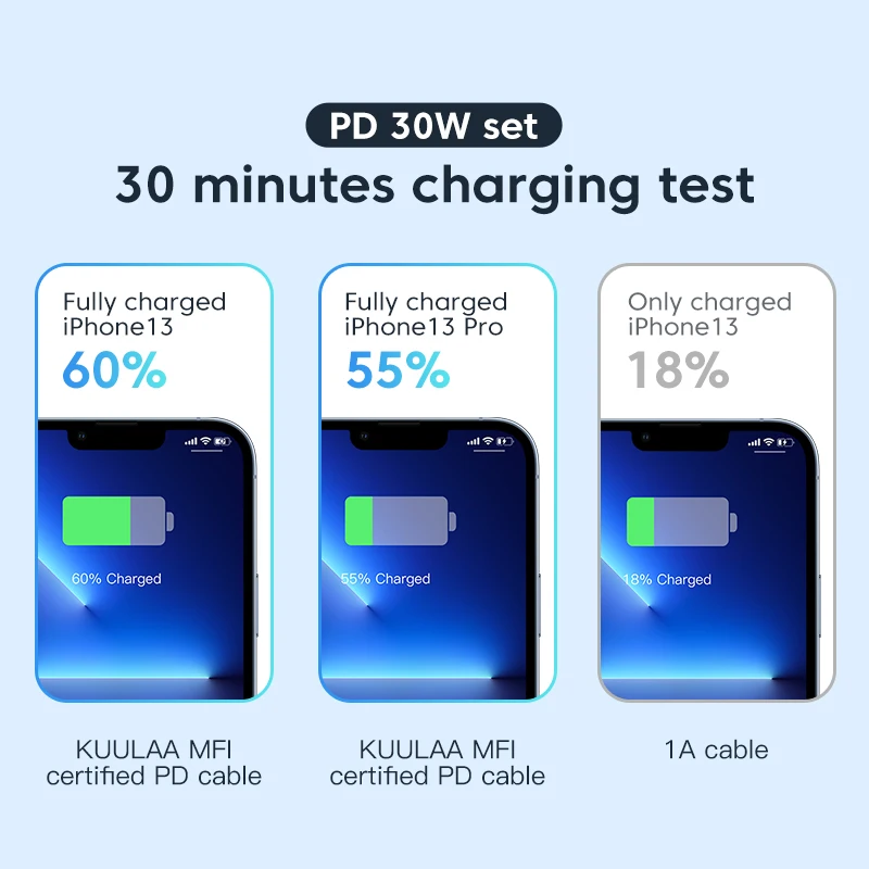 KUULAA Cable USB C PD30W certificado MFi para iPhone 14 13 12 11 AirPods iPad carga rápida USB C a Cable Lightning USB de silicona