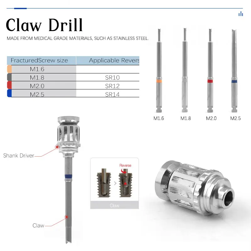 Kit de extracción de tornillos de implantes dentales JUMTOP, extractor de tornillos de tapa rota, instrumentos quirúrgicos de extracción