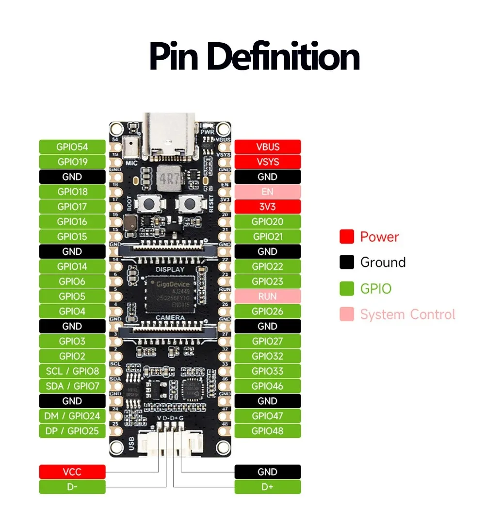 Placa de desarrollo Waveshare ESP32-P4-Pico módulo ESP32 P4 MCU de ESP32-P4 con RISC-V de 32 bits de doble núcleo y un solo núcleo
