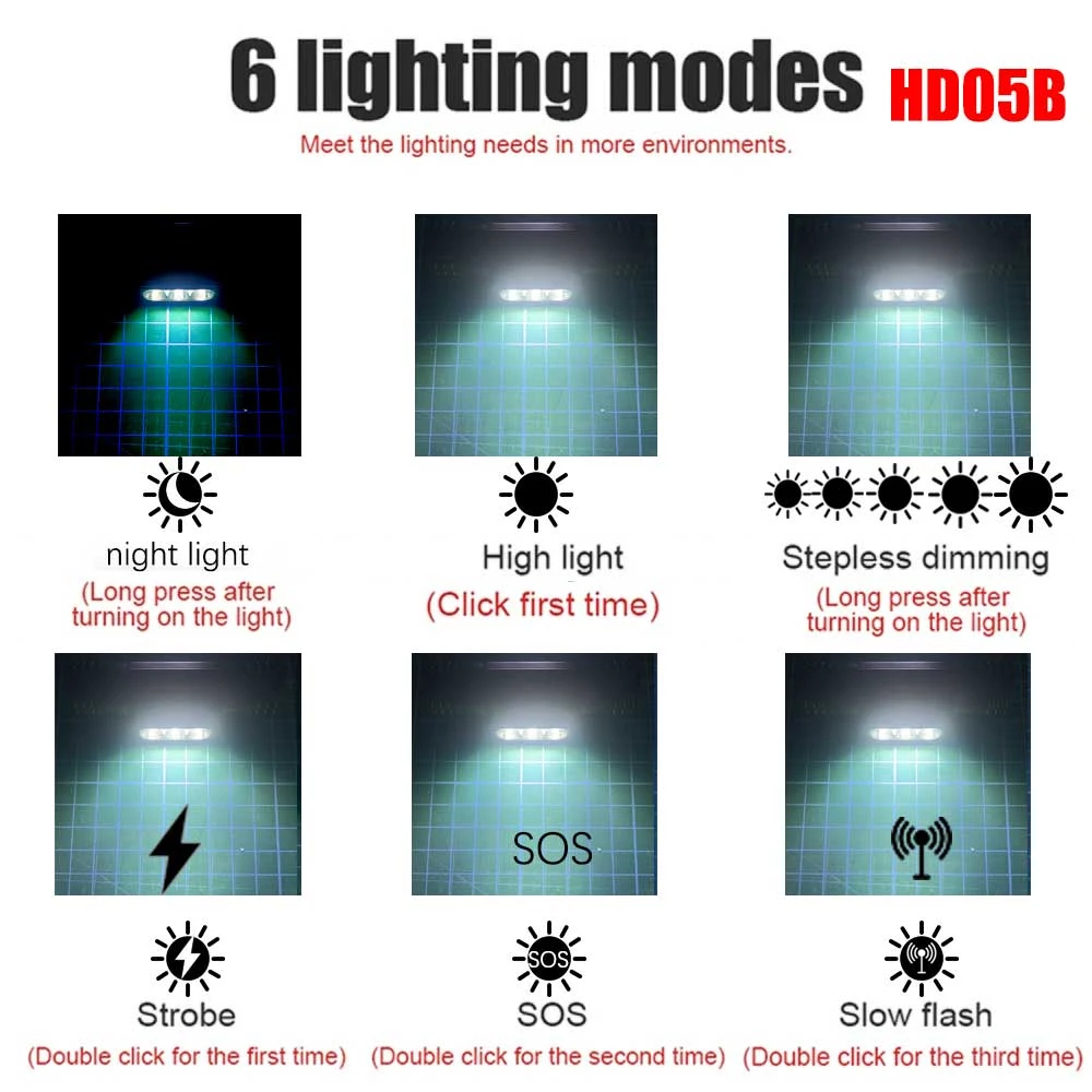 Mini faro LED de 1920LM, linterna blanca de 7000-8000K, utiliza batería 18650, linterna frontal con memoria tipo C, linterna de cabeza USB, linterna Flash