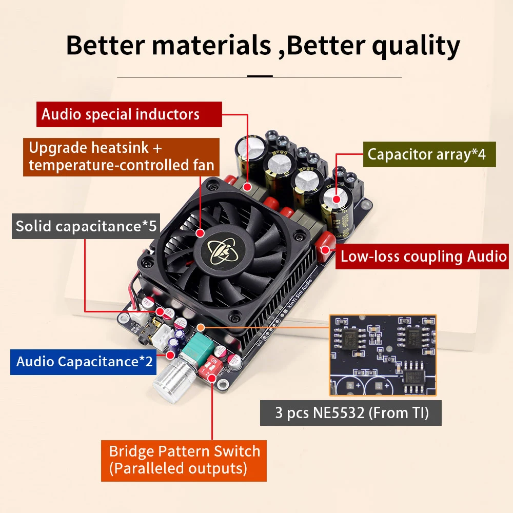 Placa amplificadora Digital TPA3255 Pure Post Stage XY-AP3002 600W alta potencia HD calidad de sonido MCU sonido Anti POP para sistemas de Audio