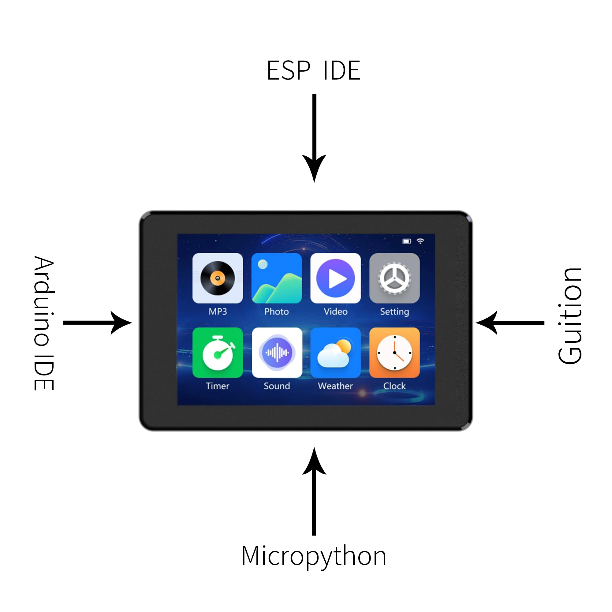 ESP32-S3 Módulo IPS táctil capacitivo de 3,5 pulgadas 8M PSRAM 16M FLASH Arduino LVGL desarrollo 320*480