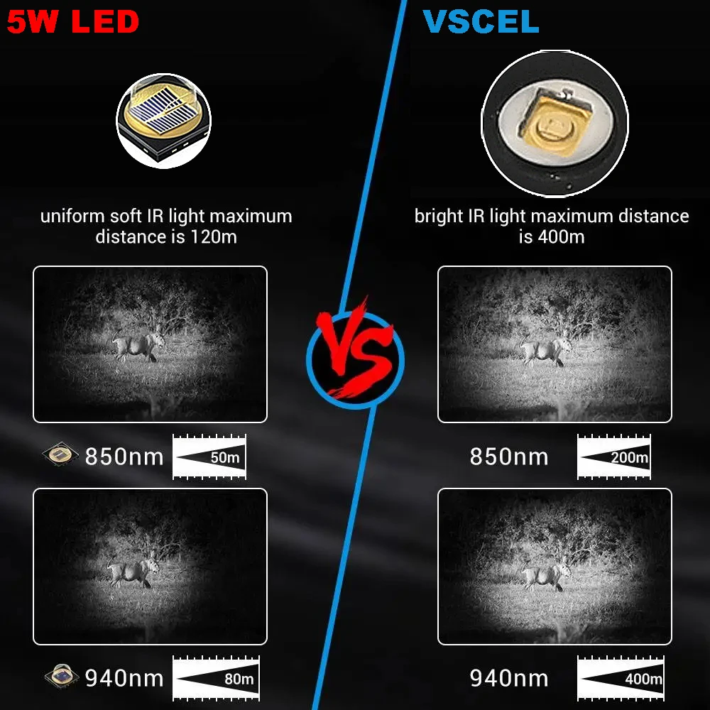 Linterna Infrarroja Complementaria VCSEL de 7W, 850nm/940nm, con Zoom, Silenciosa, Potencia Ajustable, Luz IR de 810nm