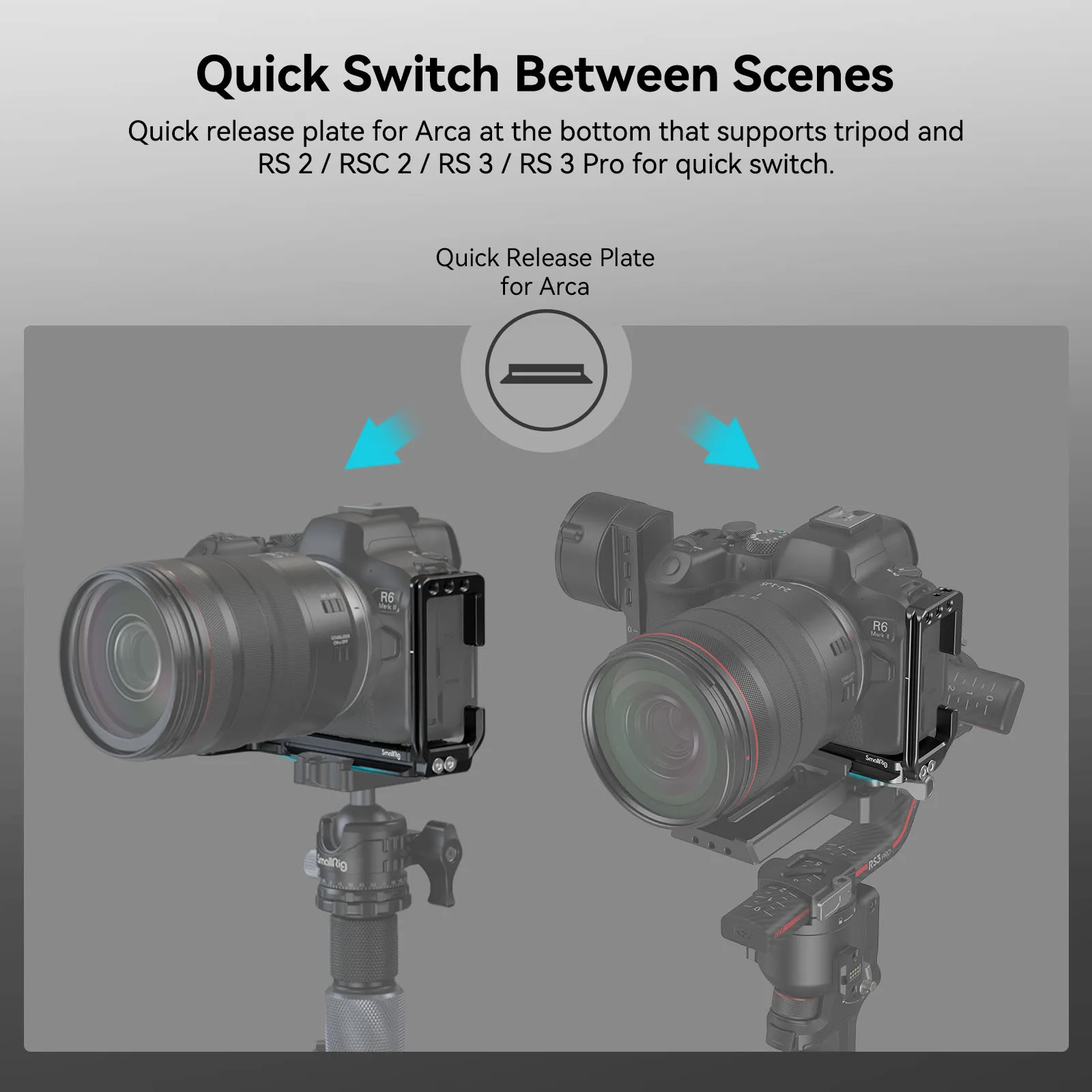 Placa de montaje SmallRig en forma de L para Canon EOS R6 Mark II / R5 / R5 C / R6 l-bracket con placas de liberación rápida Arca-Swiss-4160