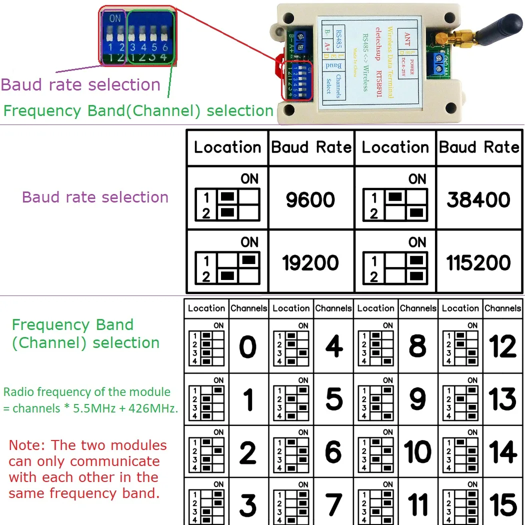 Radio VHF/UHF 426MHz ~ 508,5MHz amplia gama RF UART RS485 placa transceptor inalámbrica Modbus RTU módulo maestro-esclavo DC 12V 24V