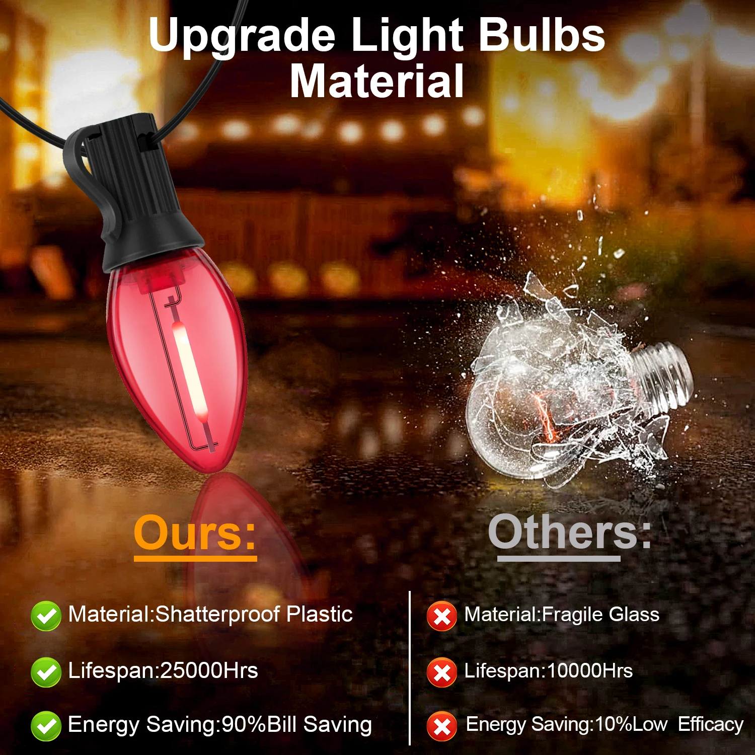 Guirnalda de luces C7 colorida, 220V, UE, 110V, EE. UU., guirnalda de calle E12, plástico irrompible, impermeable para decoración de patio al aire libre