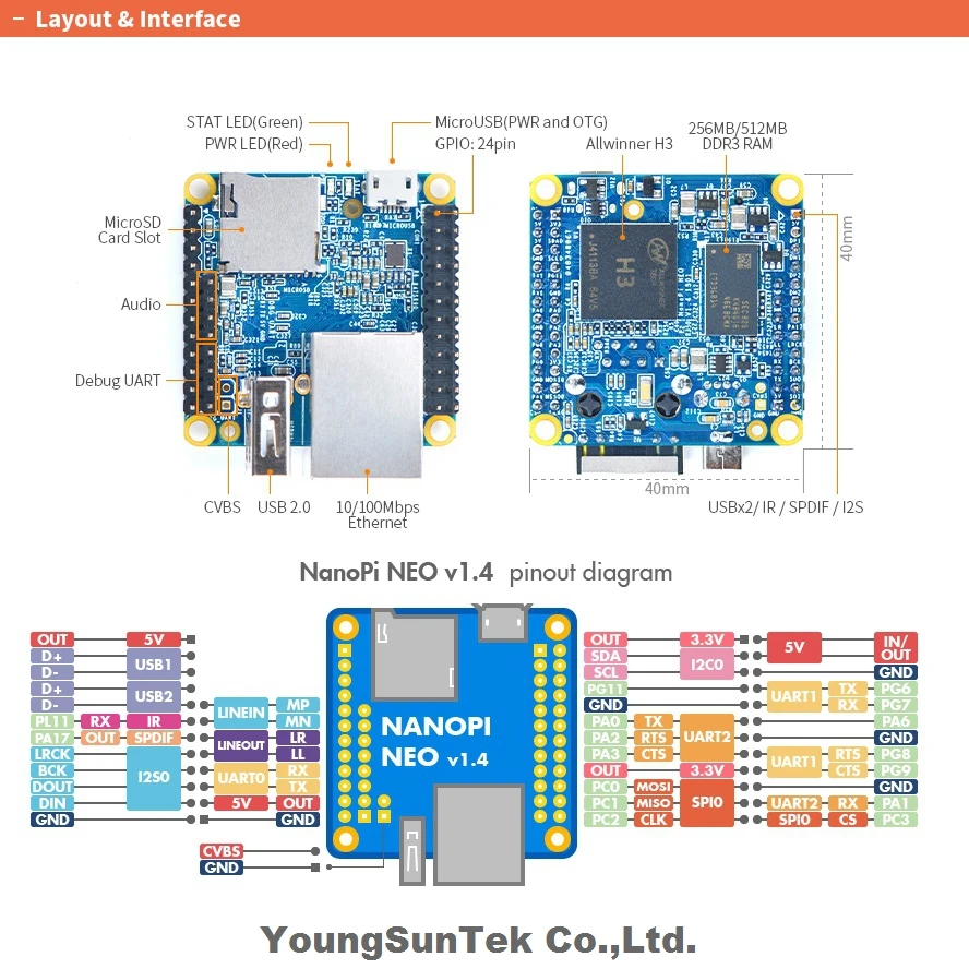 NanoPi Neo v1.4 (512M) y Disipador de Calor, YoungSunTek Allwinner H3 Quad Cortex-A7, 1.2GHz, OpenWRT, Ubuntu Linux, Armbian, DietPi, Kali