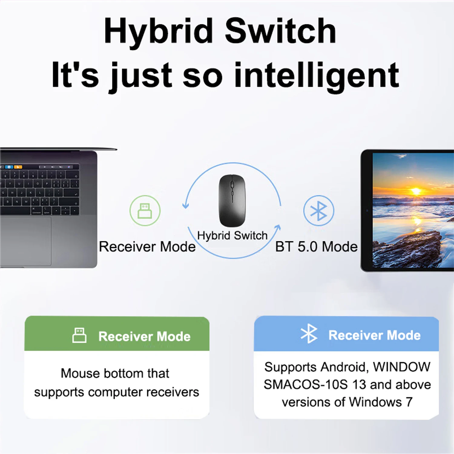 Ratón inalámbrico delgado compatible con Bluetooth 2,4G, ratón inalámbrico portátil recargable/batería para iPad, portátil y de escritorio