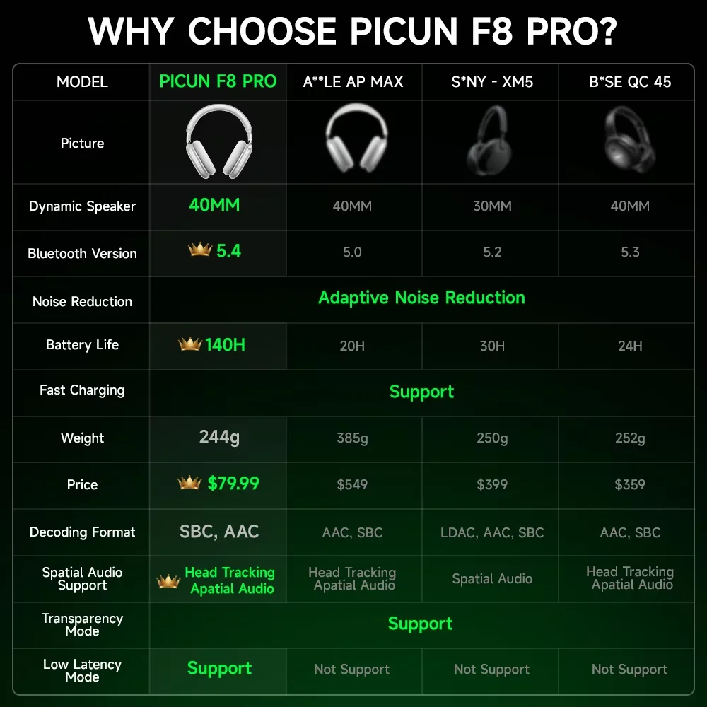 Picun F8 Pro ANC auriculares inalámbricos Audio espacial 3D seguimiento de cabeza-52dB ANC auriculares Bluetooth HIFI ENC HD micrófono aplicación de baja latencia