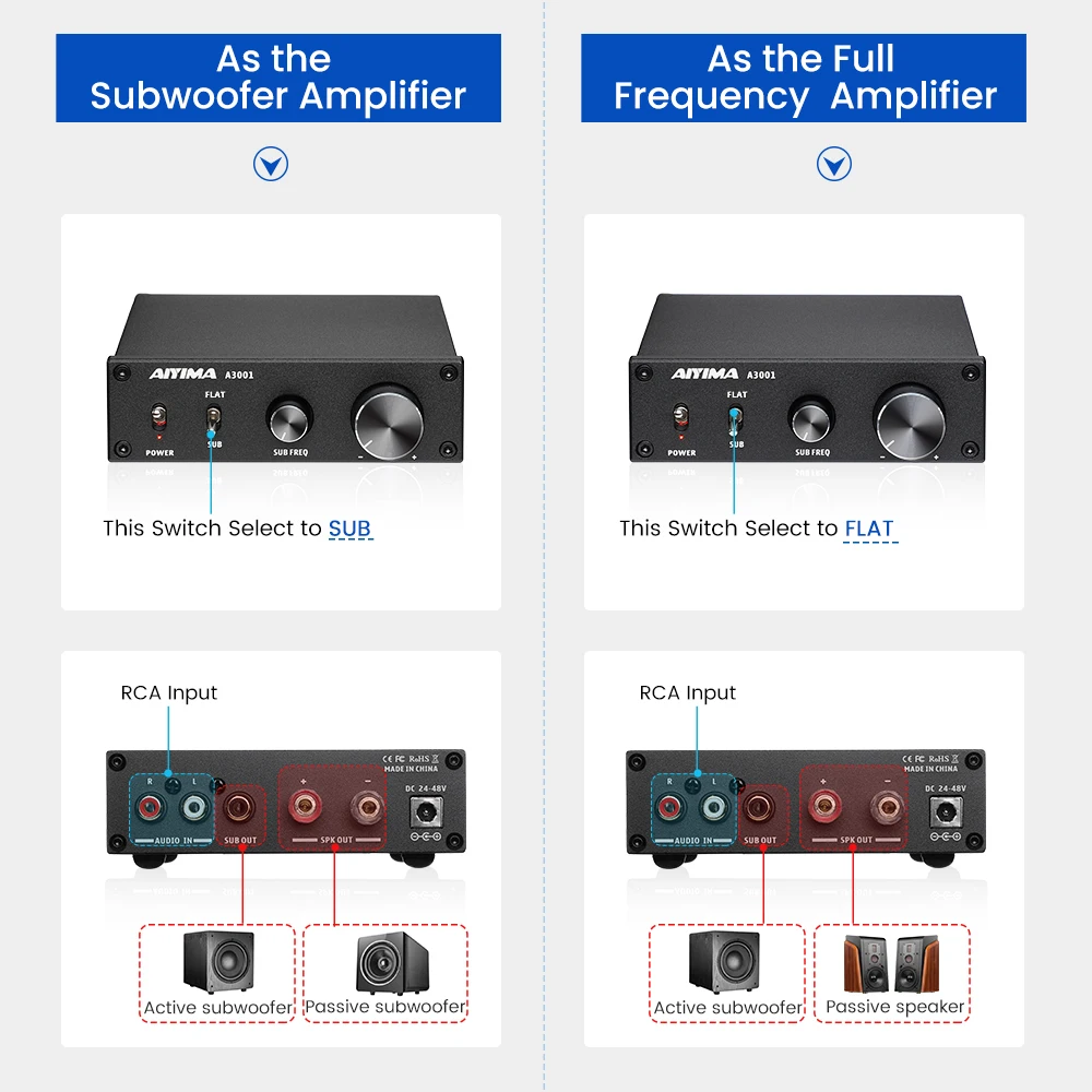 Amplificador de Subwoofer AIYIMA Audio A3001 TPA3255, Amplificador de Altavoz HIFI de 300W, Amplificador de Sonido Mono, Amplificador de Potencia Clase D, Amplificador de Audio para el Hogar