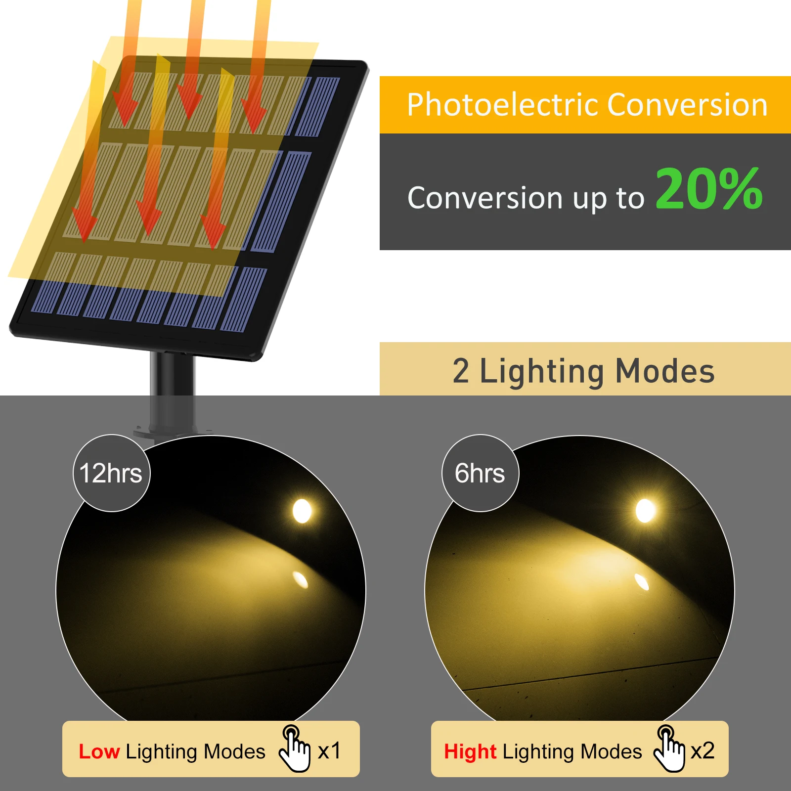 Luz LED Solar de 3000K/RGB, foco Solar para exteriores, luz Solar para jardín, luz de pared impermeable IP65 para exteriores