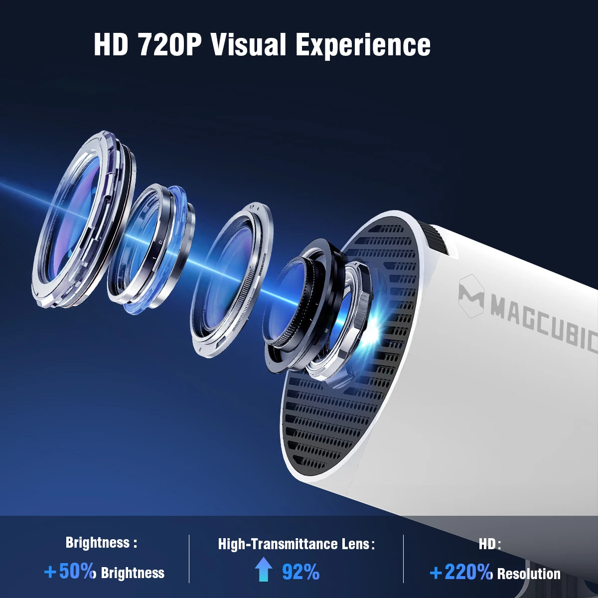 Proyector Magcubic HY300 PRO 8K Android 14 Dual Wifi6 290ANSI Allwinner H726 BT5.4 1080P 1280*720P Proyector de cine en casa para exteriores